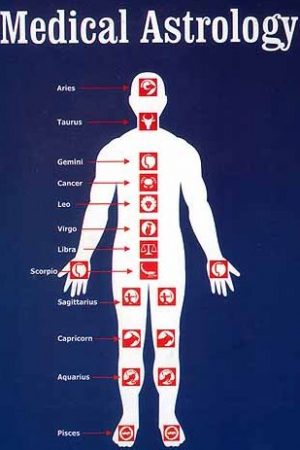 Medical Astrology zodiac body mapping